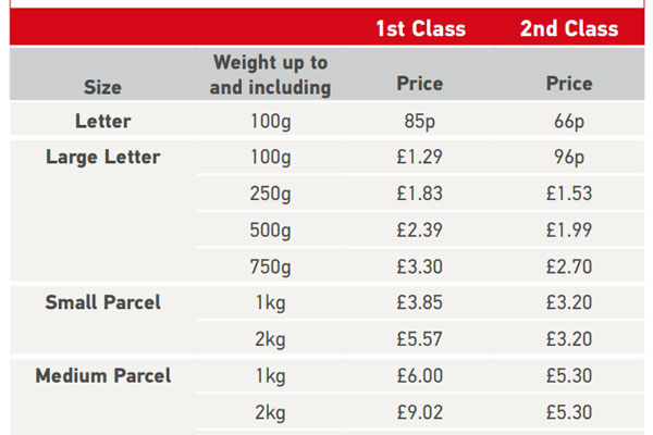 Royal Mail postal rate table